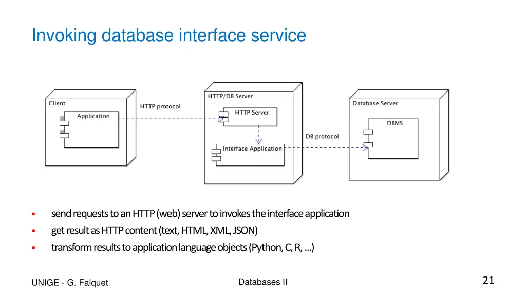 invoking database interface service