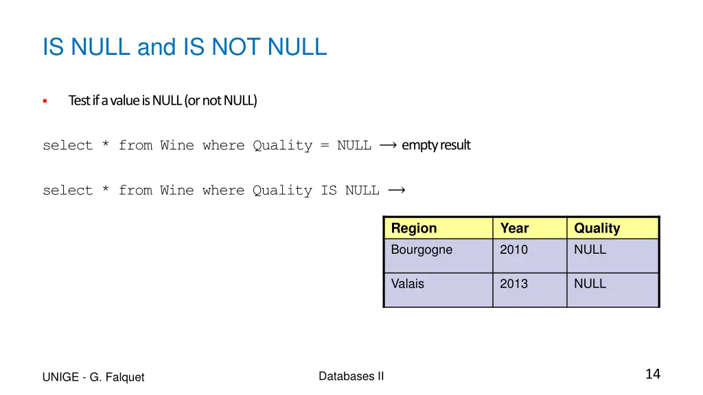 is null and is not null