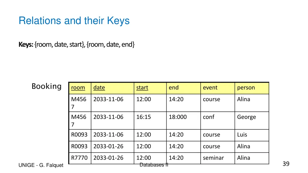 relations and their keys 1