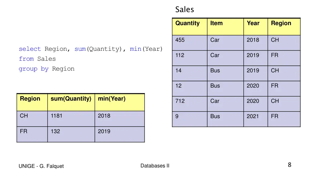 sales