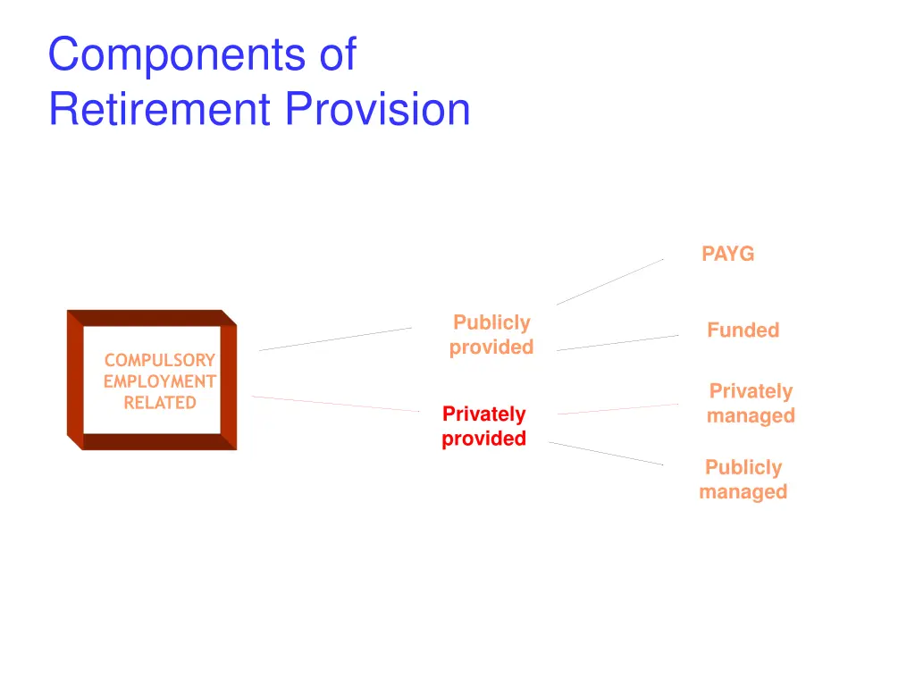 components of retirement provision 1