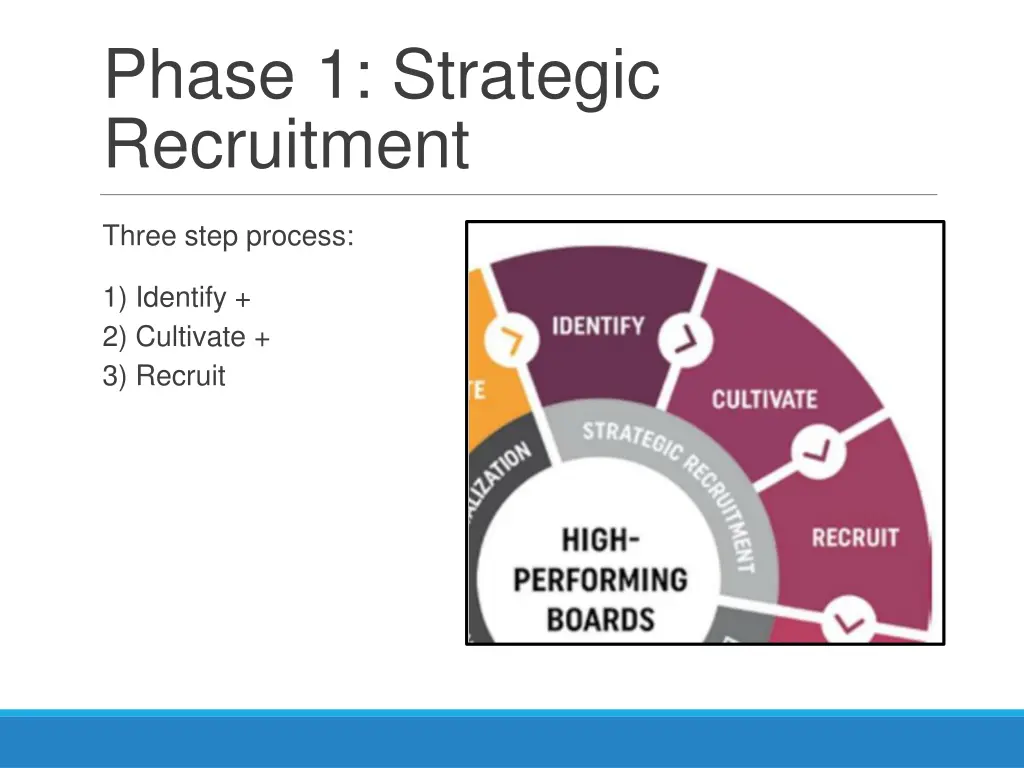 phase 1 strategic recruitment