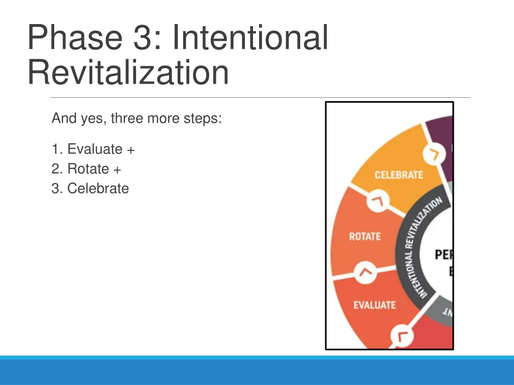 phase 3 intentional revitalization