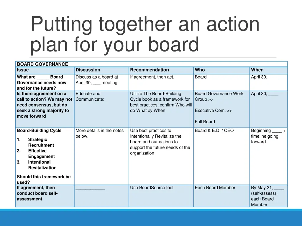 putting together an action plan for your board