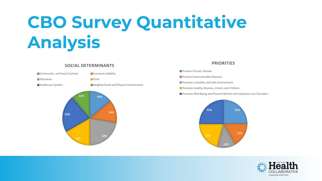 cbo survey quantitative analysis