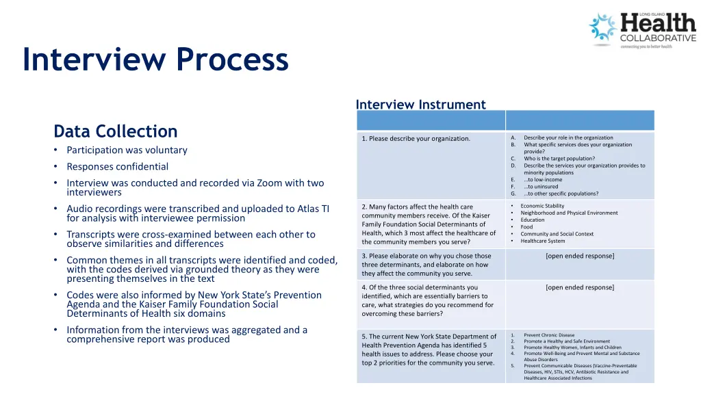 interview process