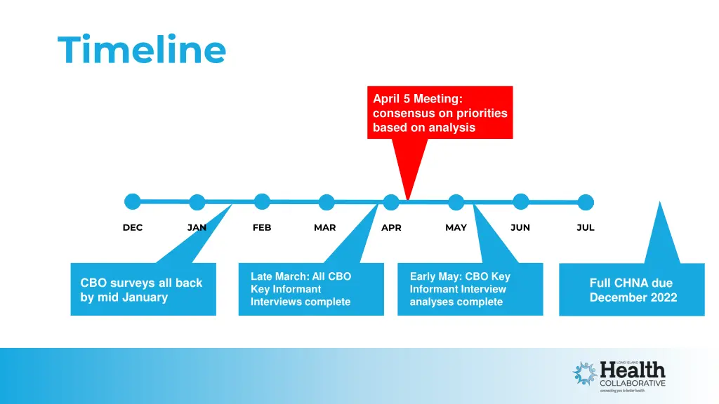 timeline