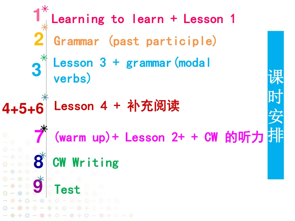 1 learning to learn lesson 1 learning to learn