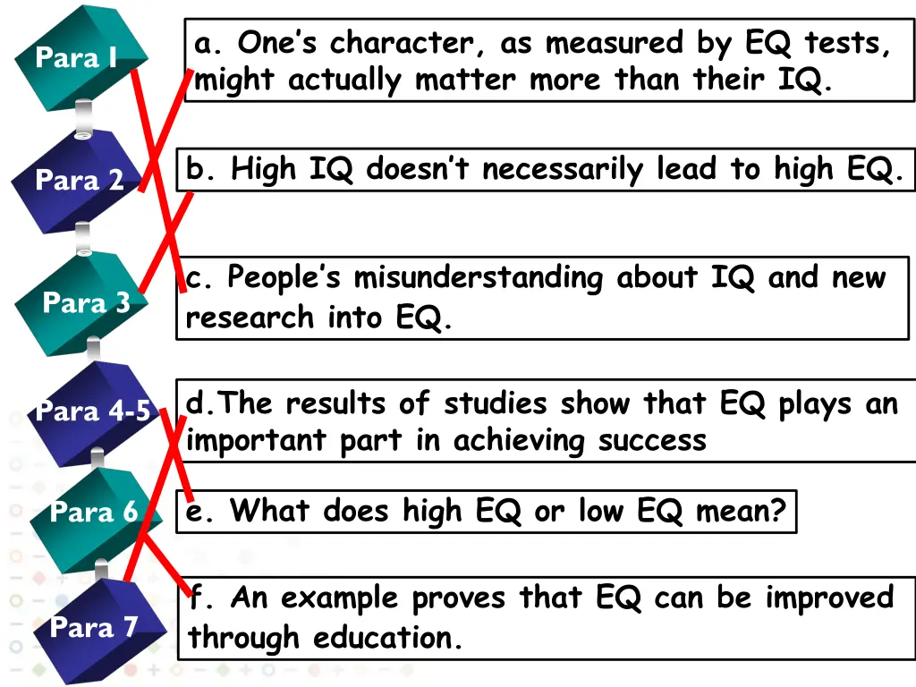 a one s character as measured by eq tests might