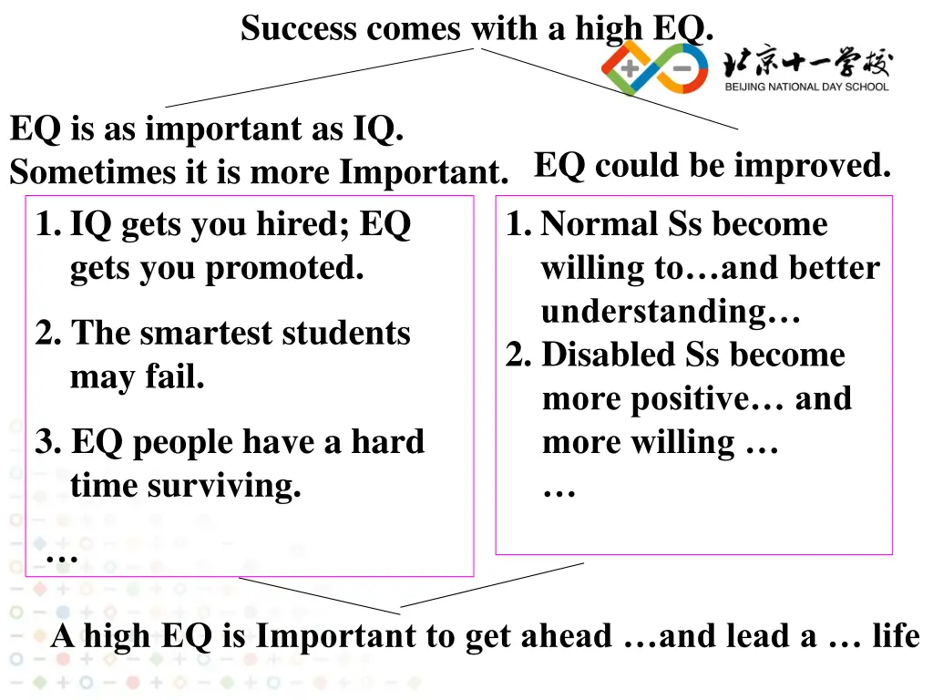 success comes with a high eq 1