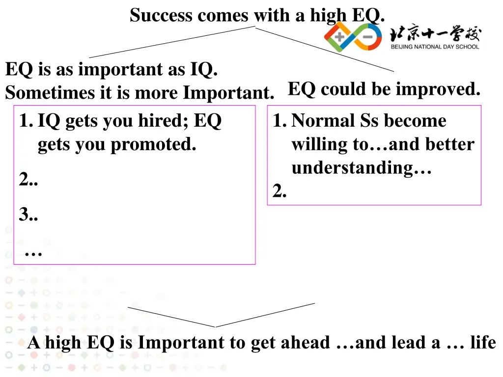 success comes with a high eq