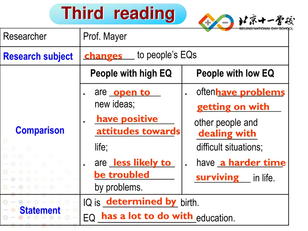 third reading