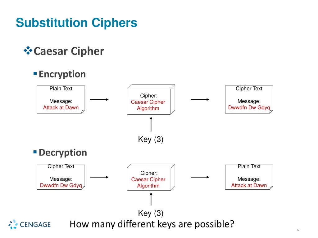 substitution ciphers 2