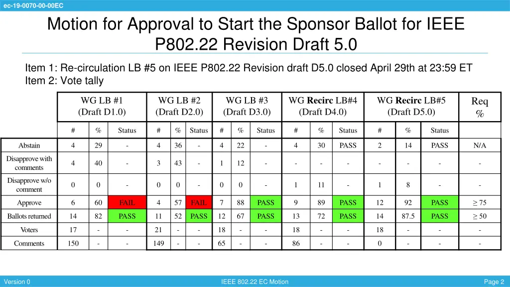 ec 19 0070 00 00ec 1