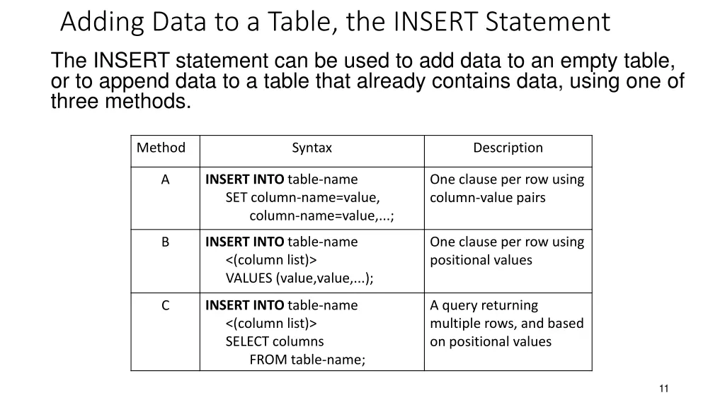 adding data to a table the insert statement