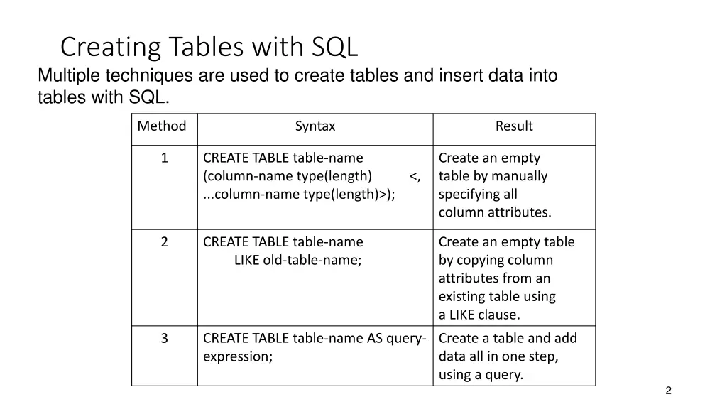 creating tables with sql multiple techniques
