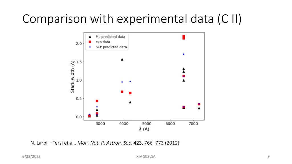 comparison with experimental data c ii