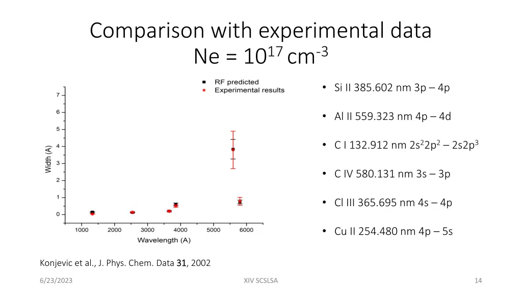 comparison with experimental data ne 10 17 cm 3