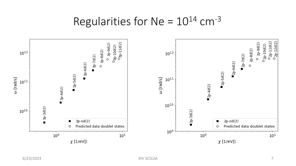 regularities for ne 10 14 cm 3