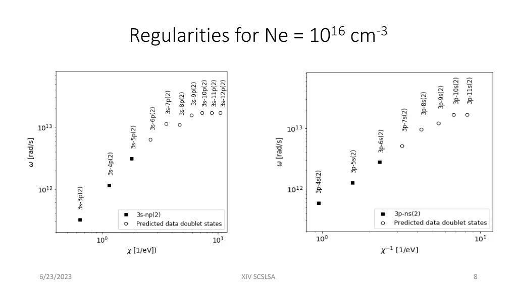 regularities for ne 10 16 cm 3