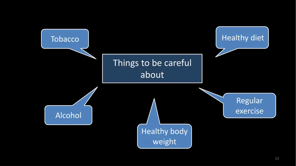 healthy diet
