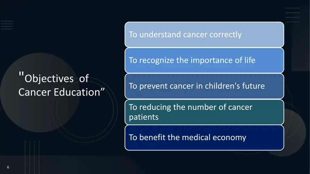 to understand cancer correctly