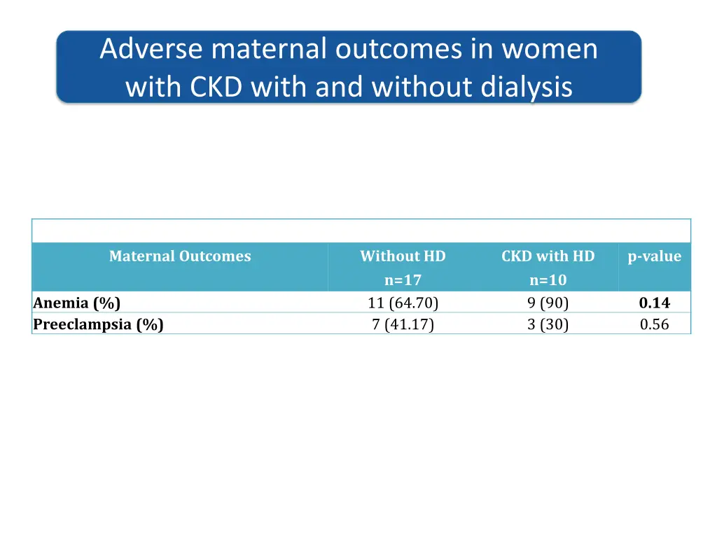 adverse maternal outcomes in women with ckd with