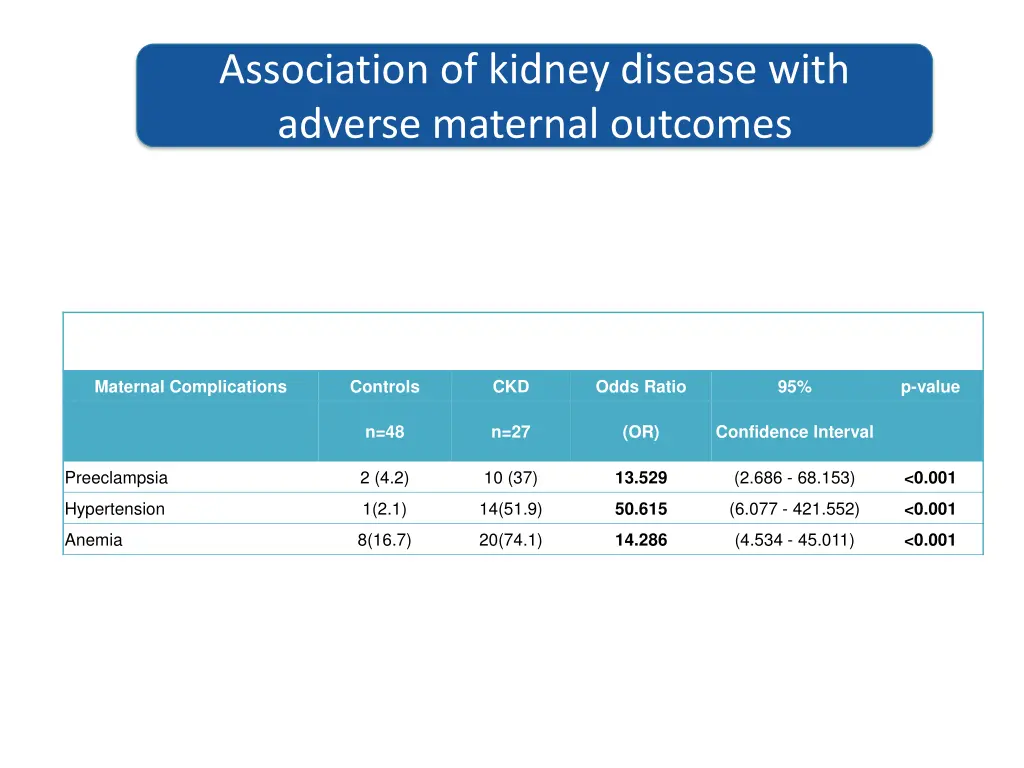 association of kidney disease with adverse 1