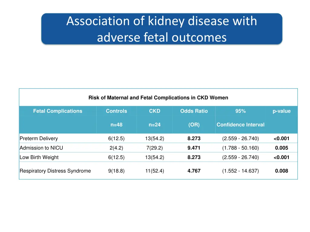 association of kidney disease with adverse fetal