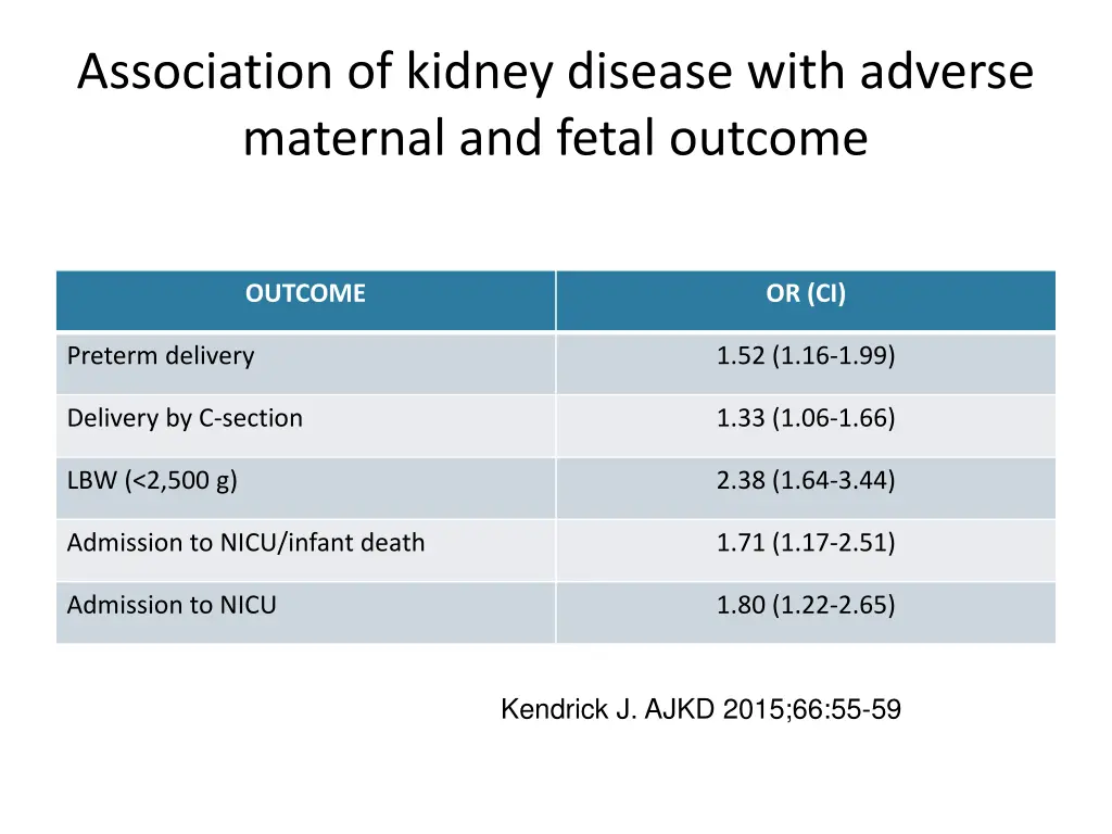 association of kidney disease with adverse