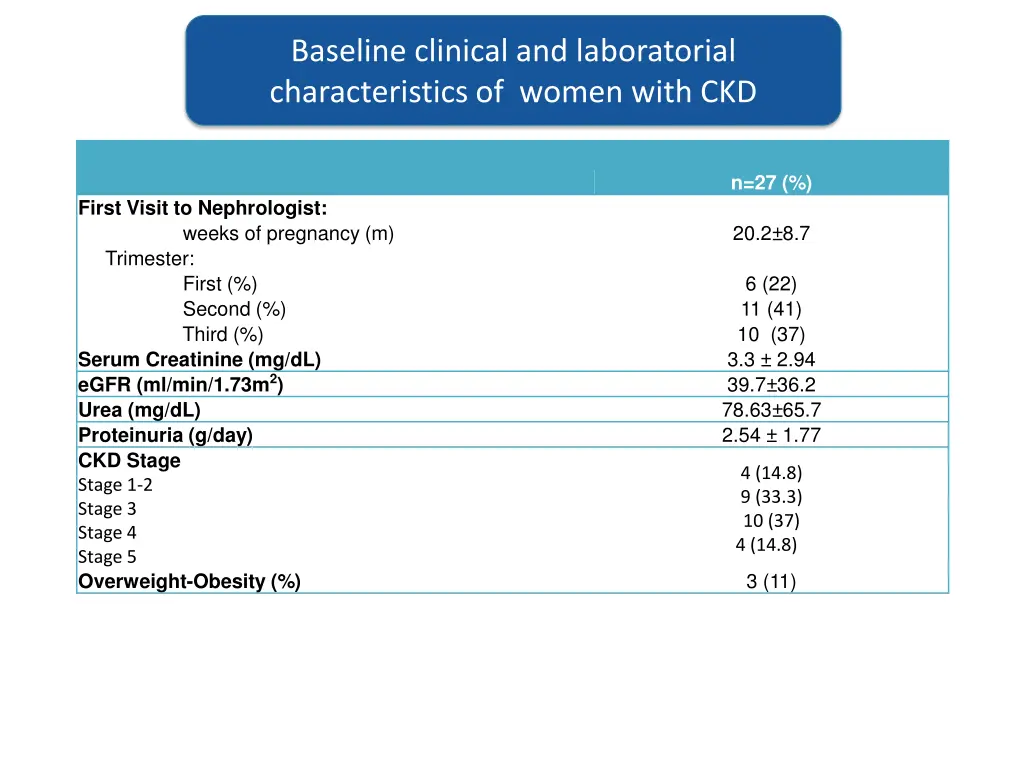 baseline clinical and laboratorial