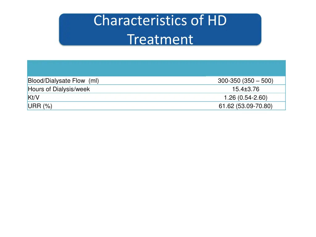 characteristics of hd treatment
