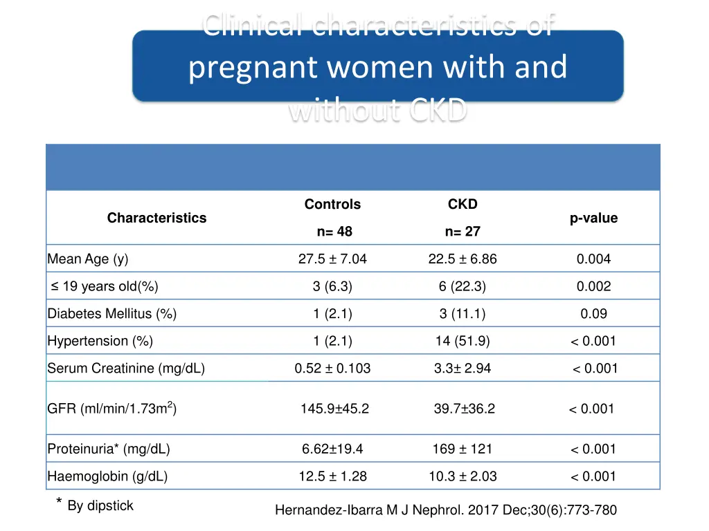 clinical characteristics of pregnant women with