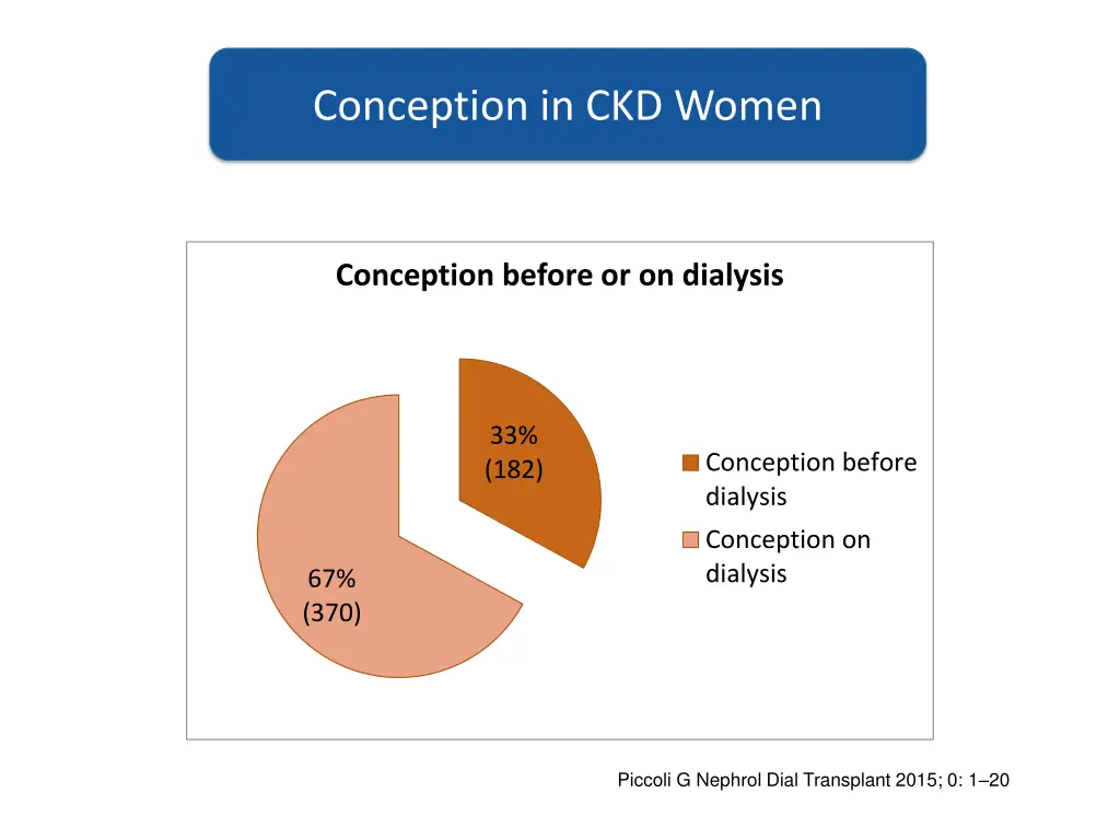 conception in ckd women
