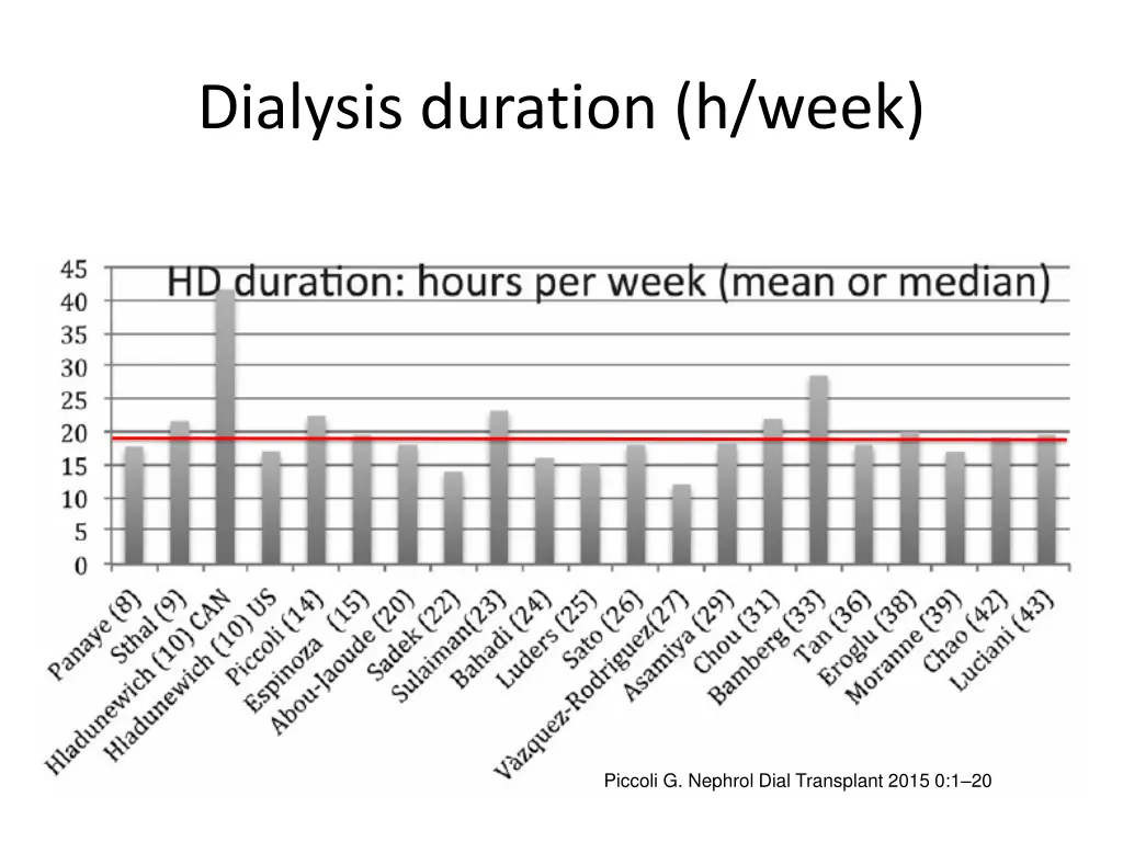 dialysis duration h week