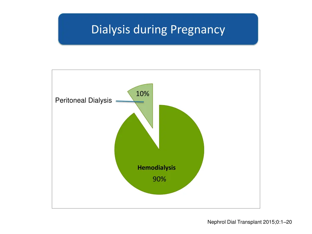 dialysis during pregnancy