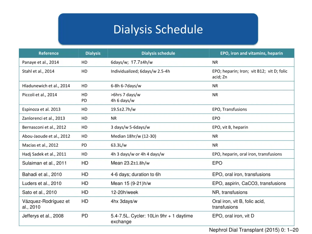 dialysis schedule