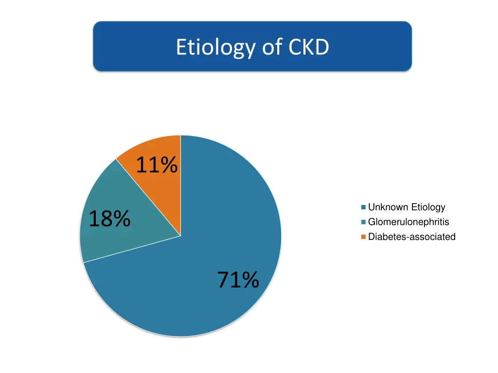 etiology of ckd