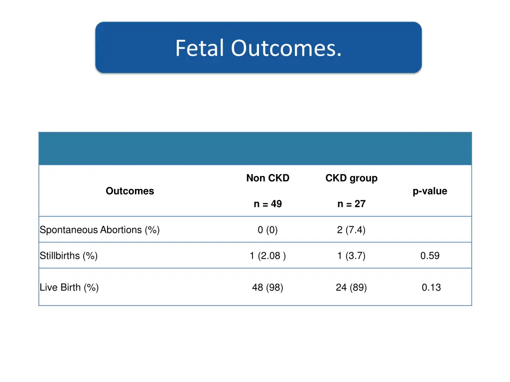 fetal outcomes 1