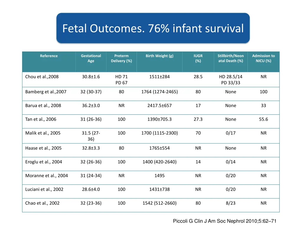 fetal outcomes 76 infant survival
