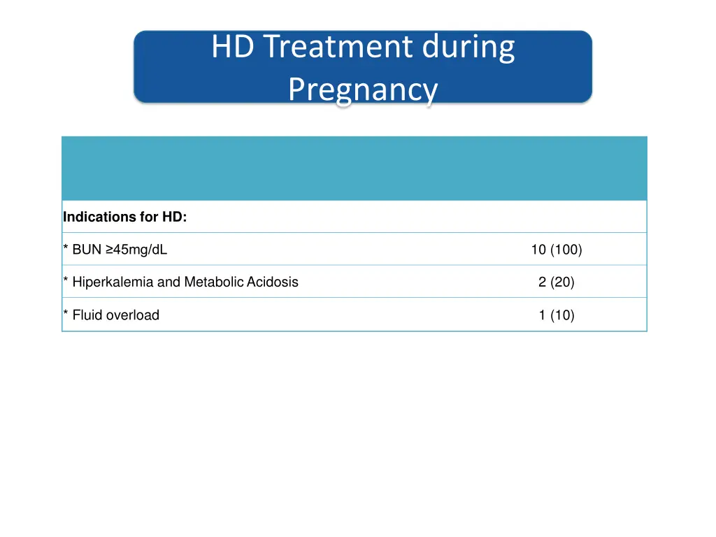 hd treatment during pregnancy