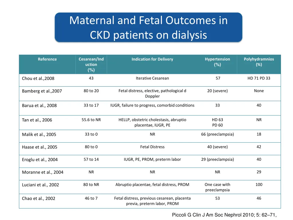 maternal and fetal outcomes in ckd patients