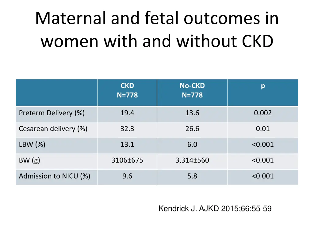 maternal and fetal outcomes in women with