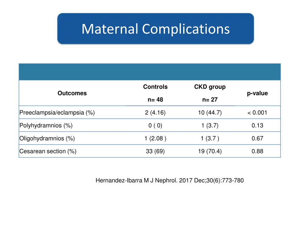 maternal complications