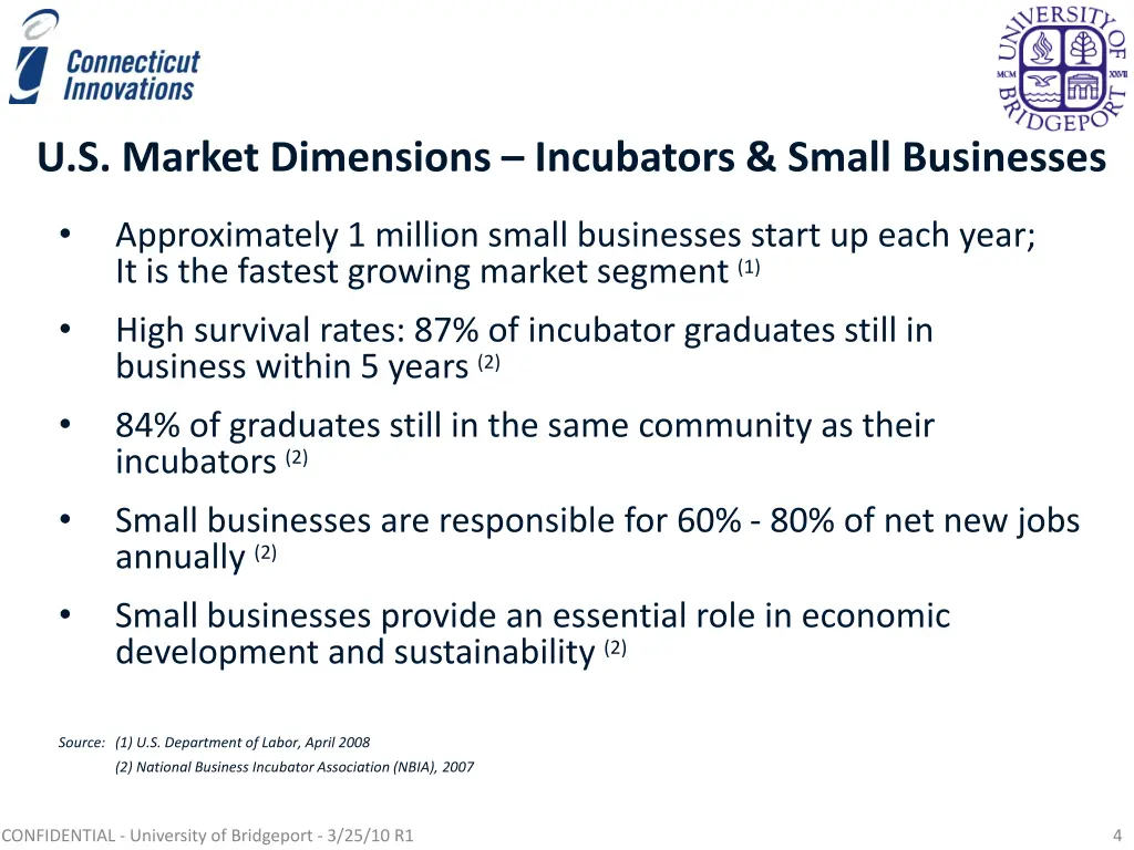 u s market dimensions incubators small businesses