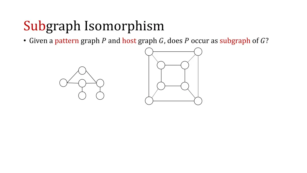 subgraph isomorphism given a pattern graph