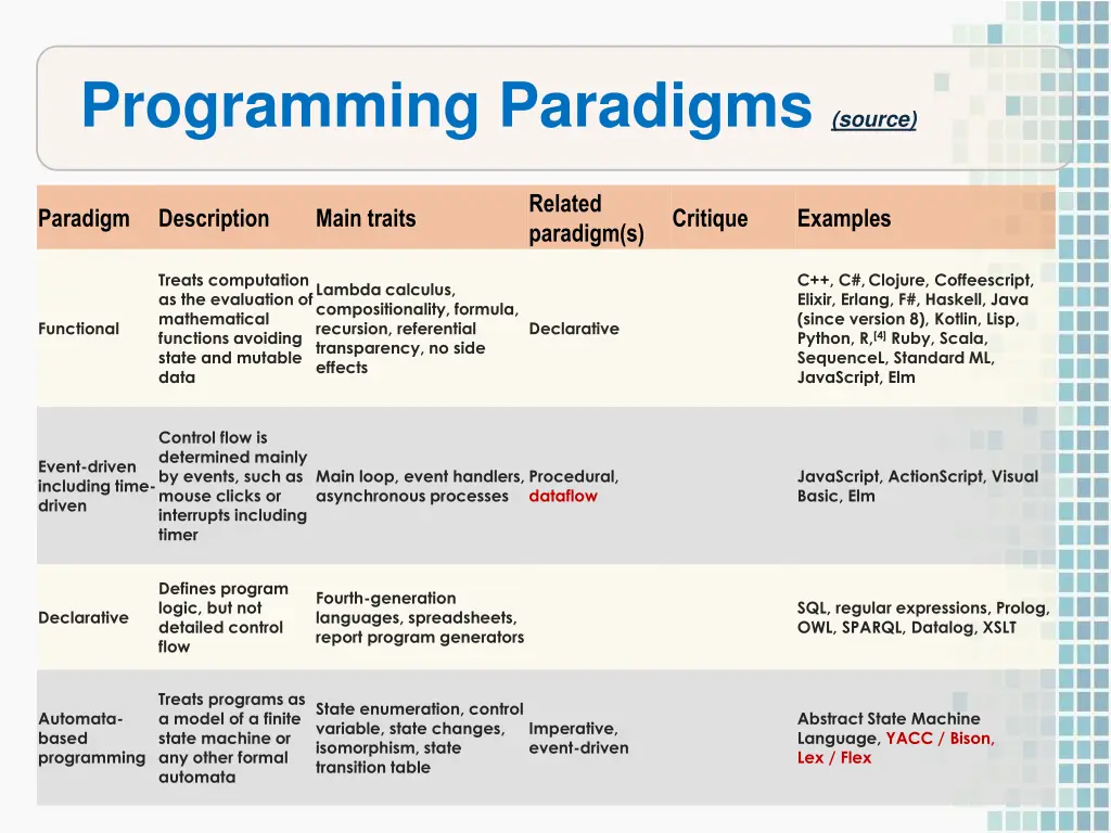 programming paradigms source 1