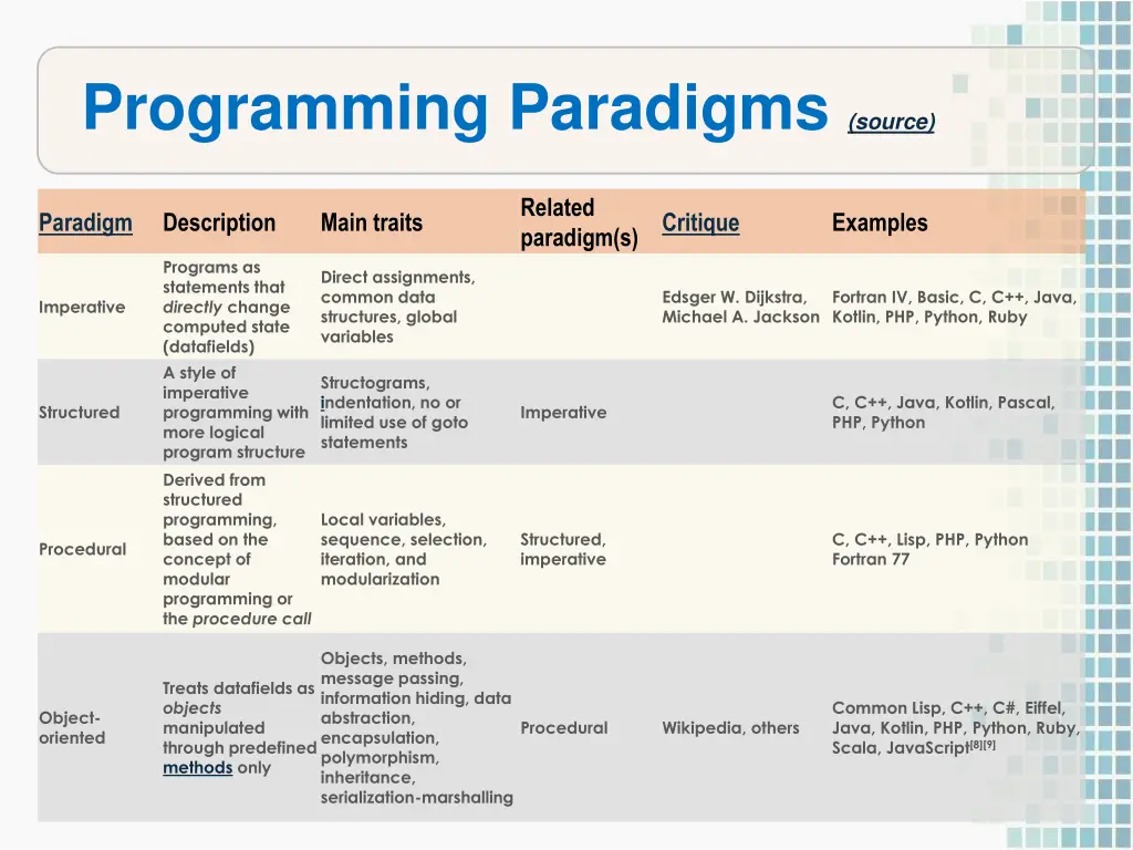 programming paradigms source
