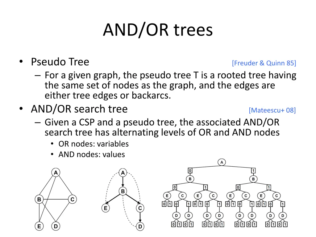 and or trees
