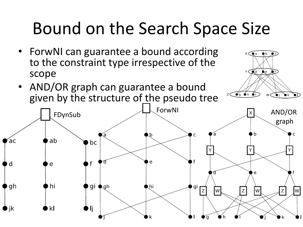 bound on the search space size